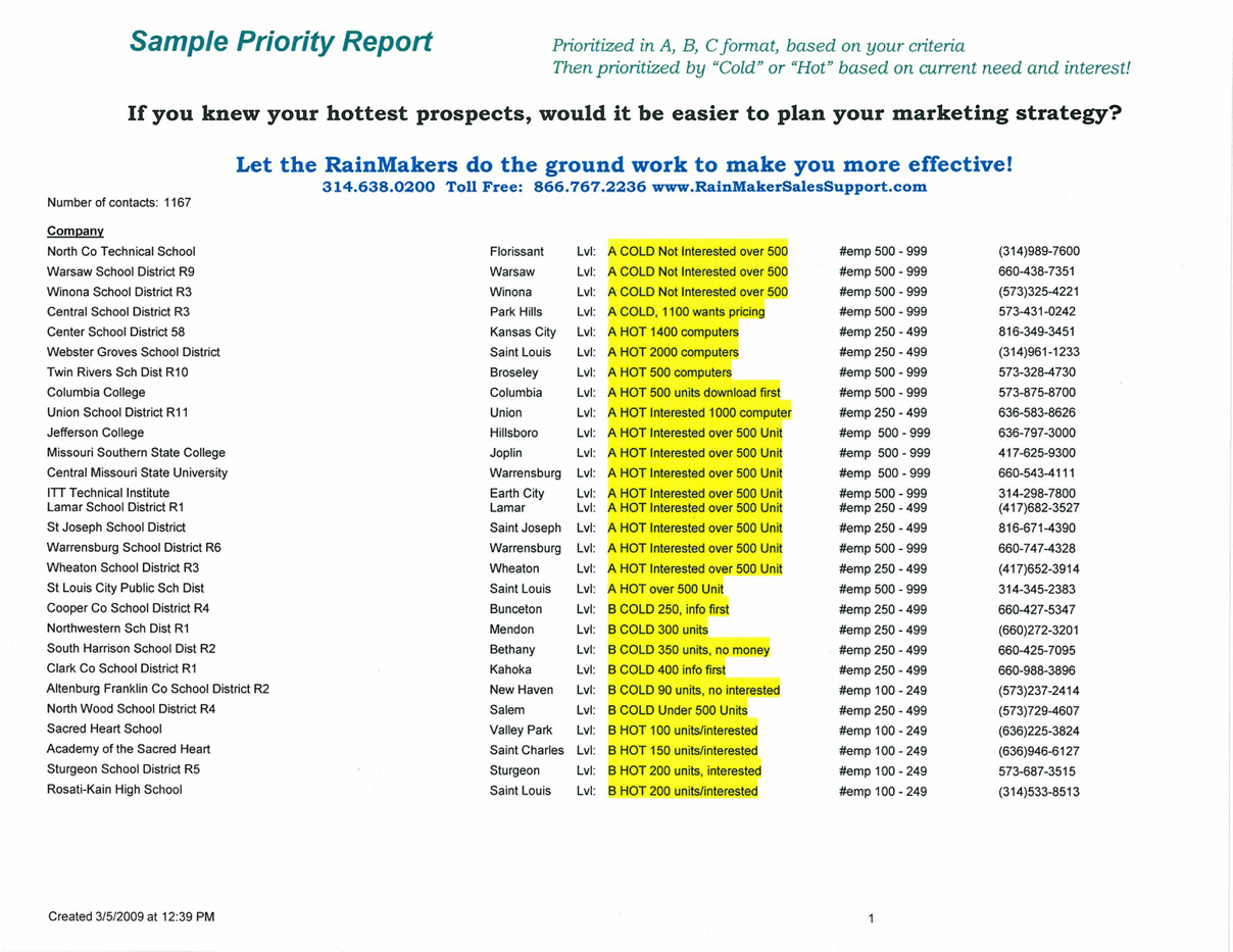 Sample Priority Report